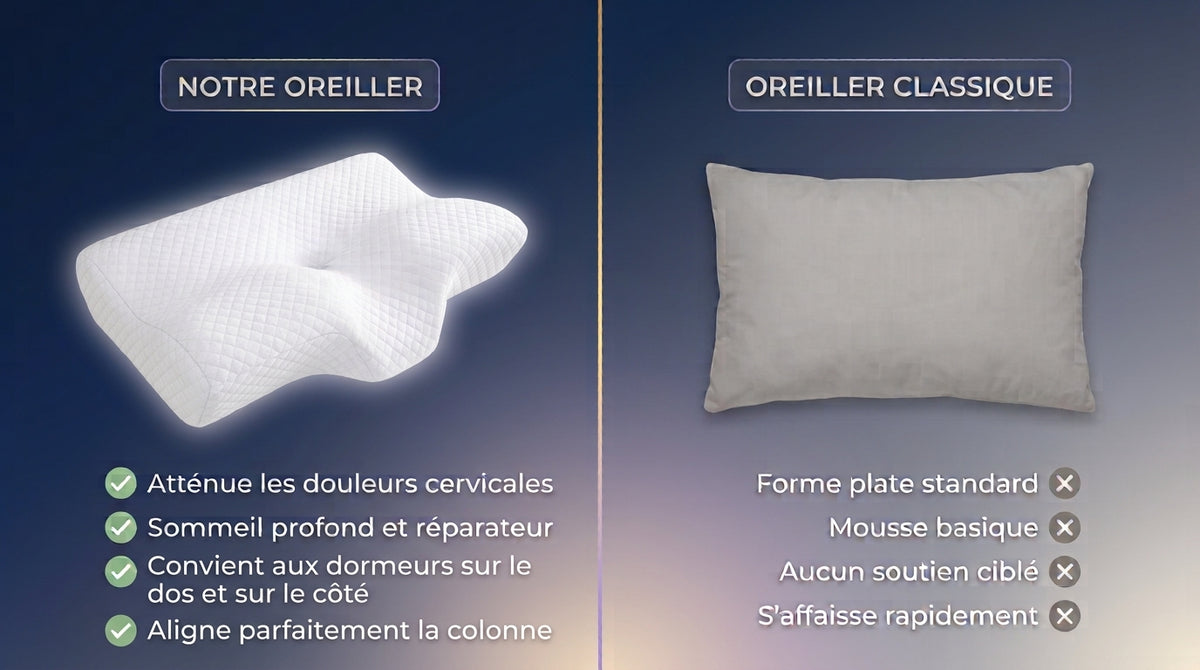 Oreiller Papillon Mémoire de Forme — Détente Cervicale